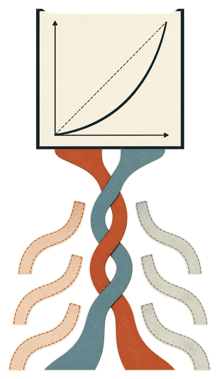 Contribution and reinforced position intertwine beneath the same visible Lorenz curve while other mixtures remain unobserved.